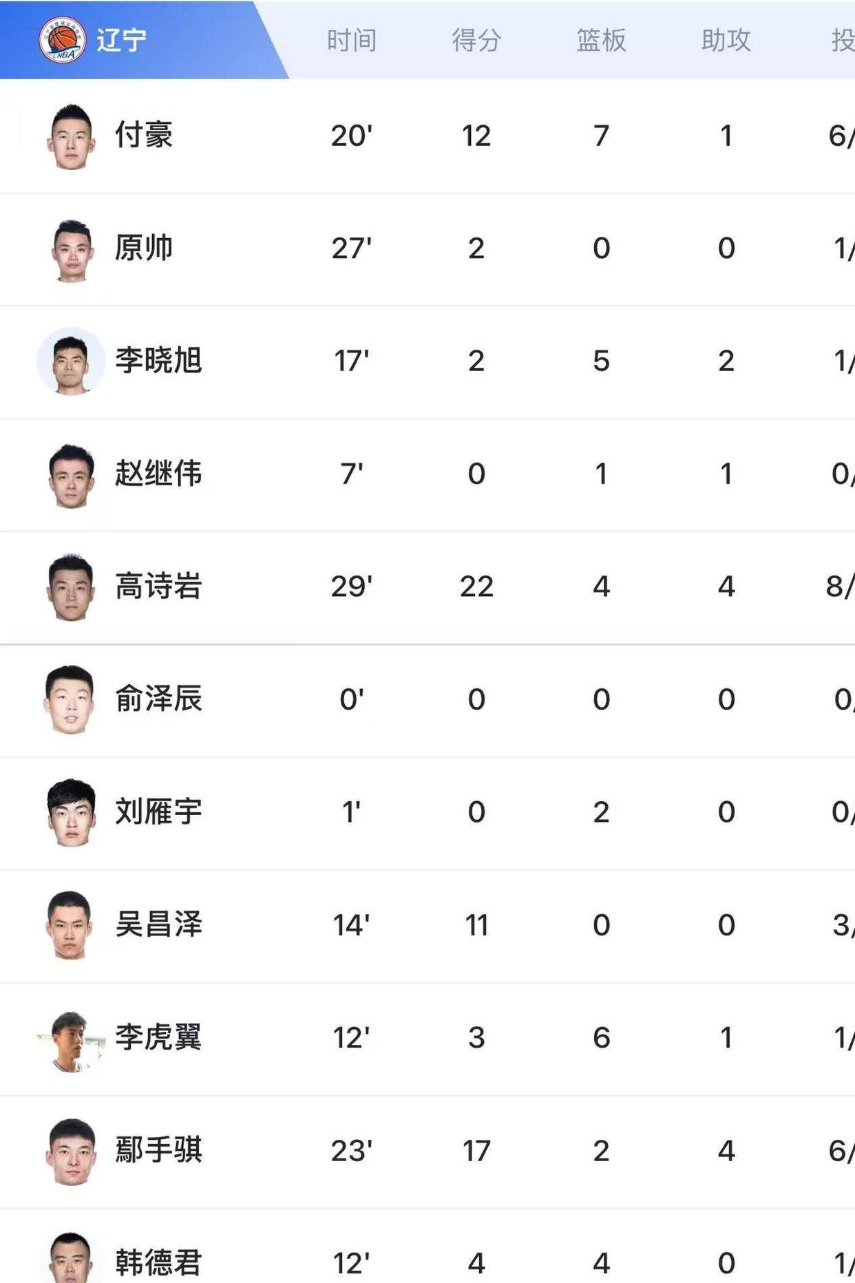 开云app-包含深圳男篮发布备战花絮，赛后调整名单，NBA常规赛任务艰巨，阵容厚度经受考验的词条